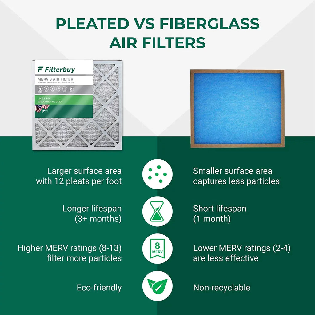 Filterbuy 10x14x2 MERV 8 Pleated HVAC AC Furnace Air Filters (5-Pack)