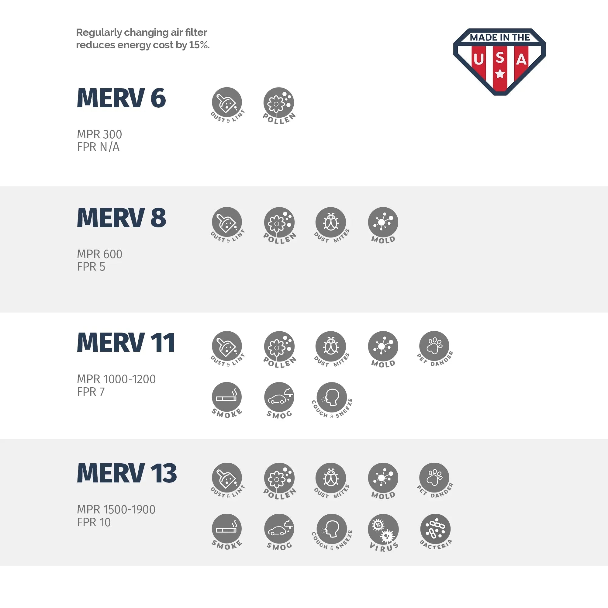 Aerostar 12x20x1 MERV 8, Pleated Air Filter, 12x20x1, Box of 6, Made in the USA
