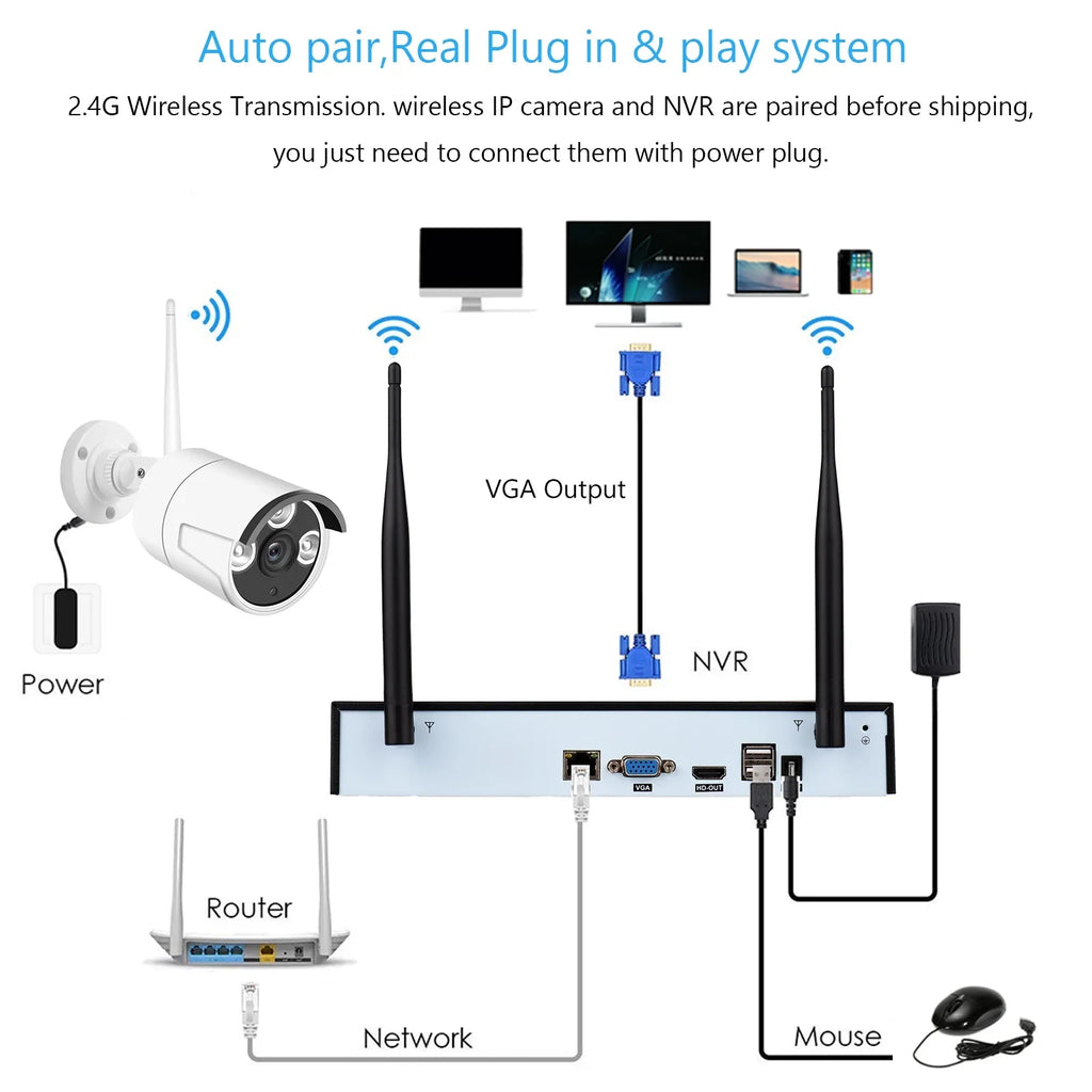 MIXFEER 8CH 1080P Wireless Camera System, 8Channel 1080P CCTV NVR + 8PCS 1080P 2.0MP Indoor Outdoor IP Cameras with Night Vision, Motion Alert, Tuya Smart App Remote Access, No Hard Drive