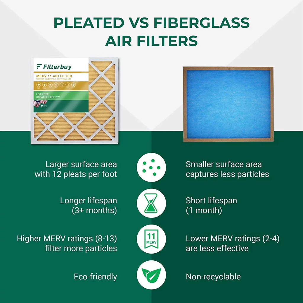 Filterbuy 12x12x4 MERV 11 Pleated HVAC AC Furnace Air Filters (3-Pack)
