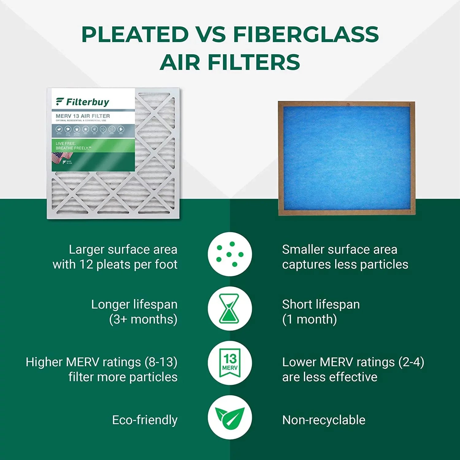Filterbuy 16x30x4 MERV 13 Pleated HVAC AC Furnace Air Filters (6-Pack)