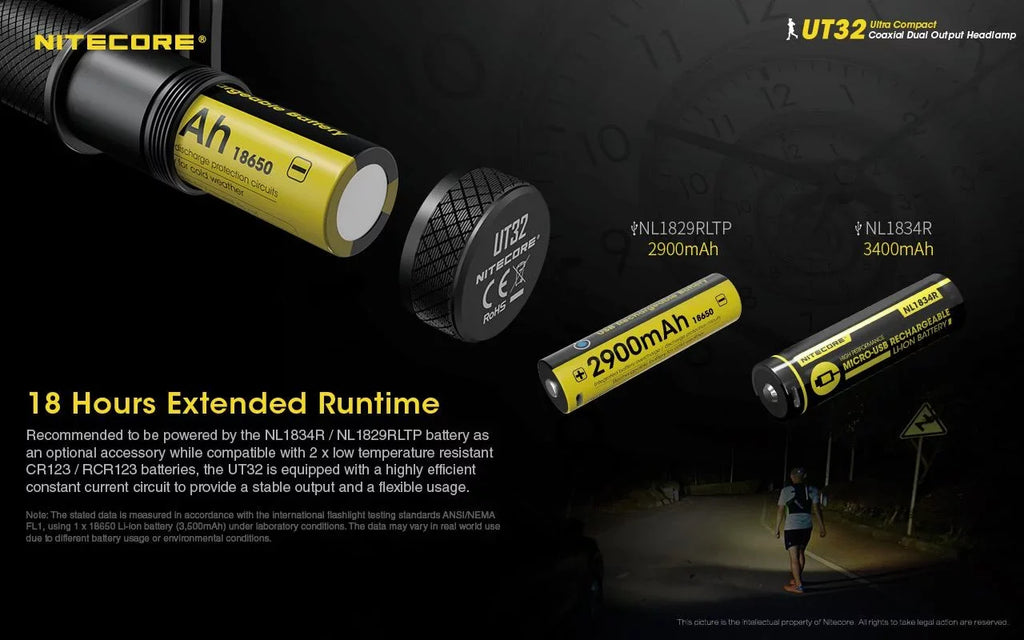Value Bundle: Nitecore UT32 Dual Emitter Headlamp - (5700K,Cool White) - (3000K,Warm White) with 1x NL1834R USB Rechargeable Battery and TUP Rechargeable ligent Pocket Light (Black or Gray)