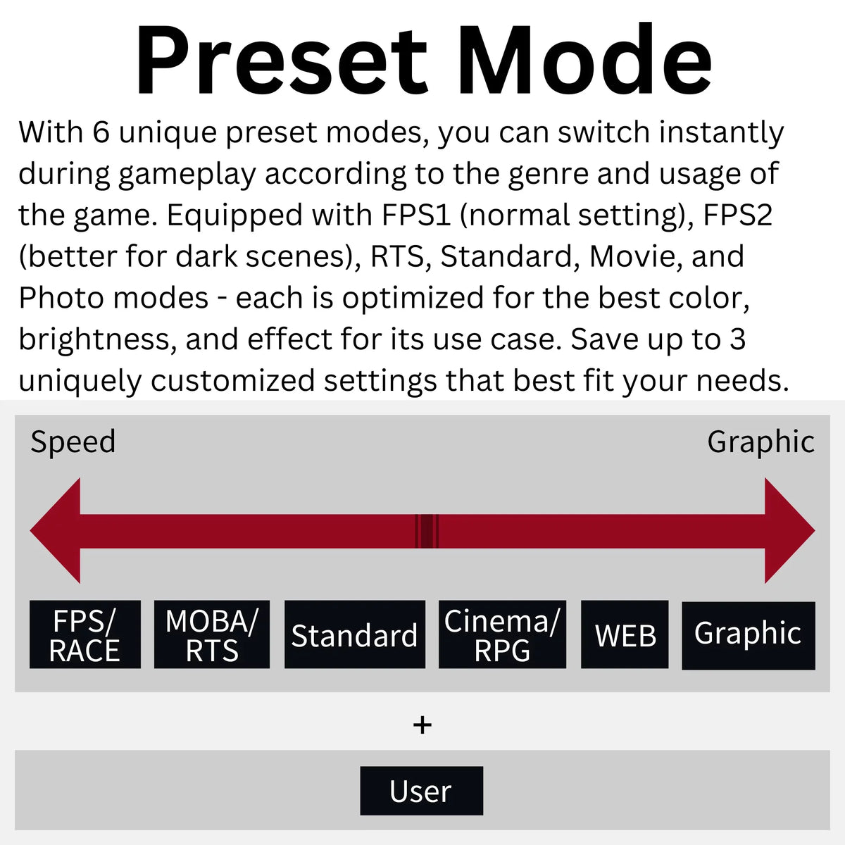 Funai 27" FHD 240Hz, 1ms, HDR, VA, AMD FreeSync™ Premium Enabled Gaming Monitor (FGM-27F445)