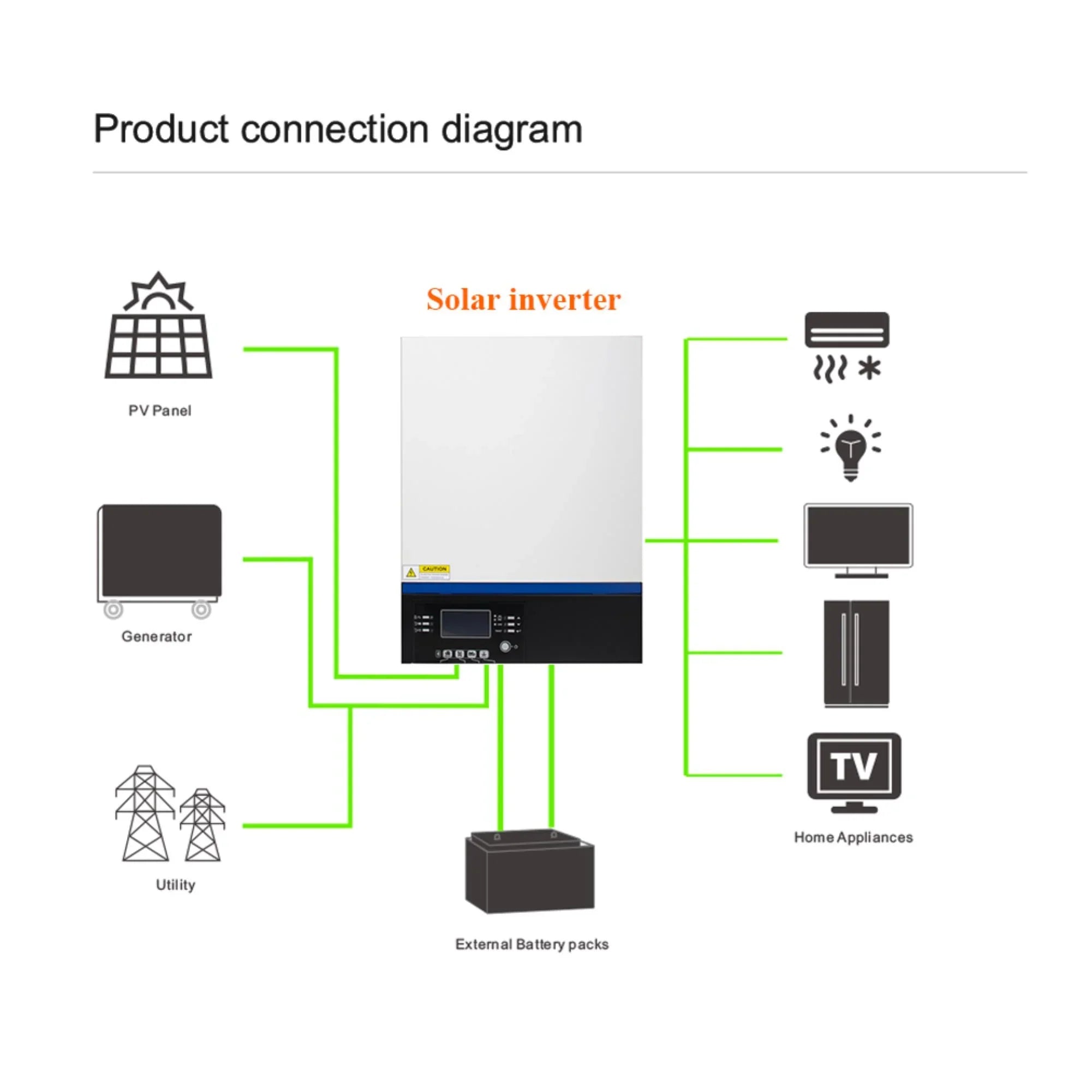 Power Your Off-Grid Adventures with our Efficient 3000W Pure Sine Wave Solar Inverter and MPPT Charge Controller