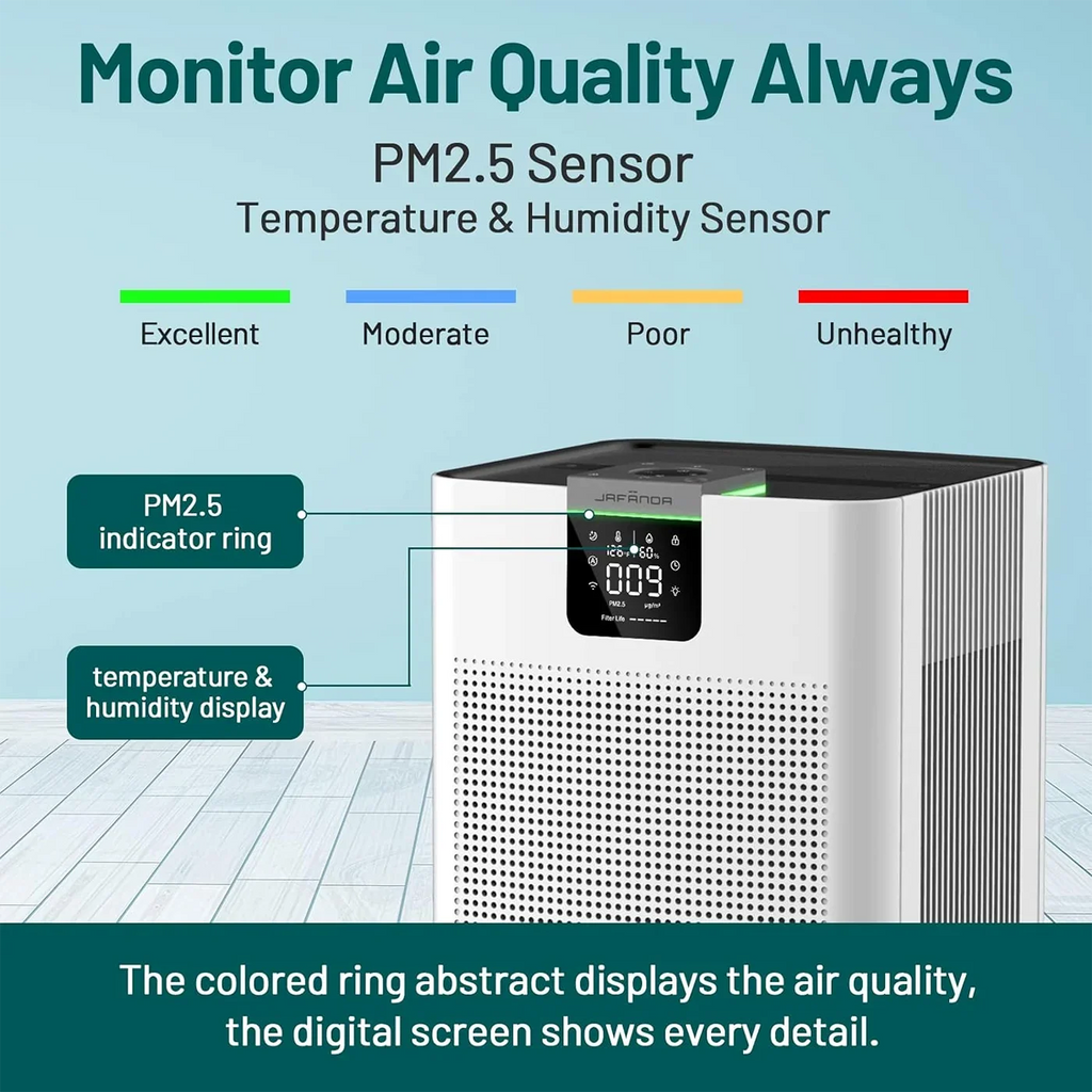 Jafanda Smart Air Purifier 4575 Sq.ft H13 HEPA APP & Alexa for Allergies for Home & Office JF999