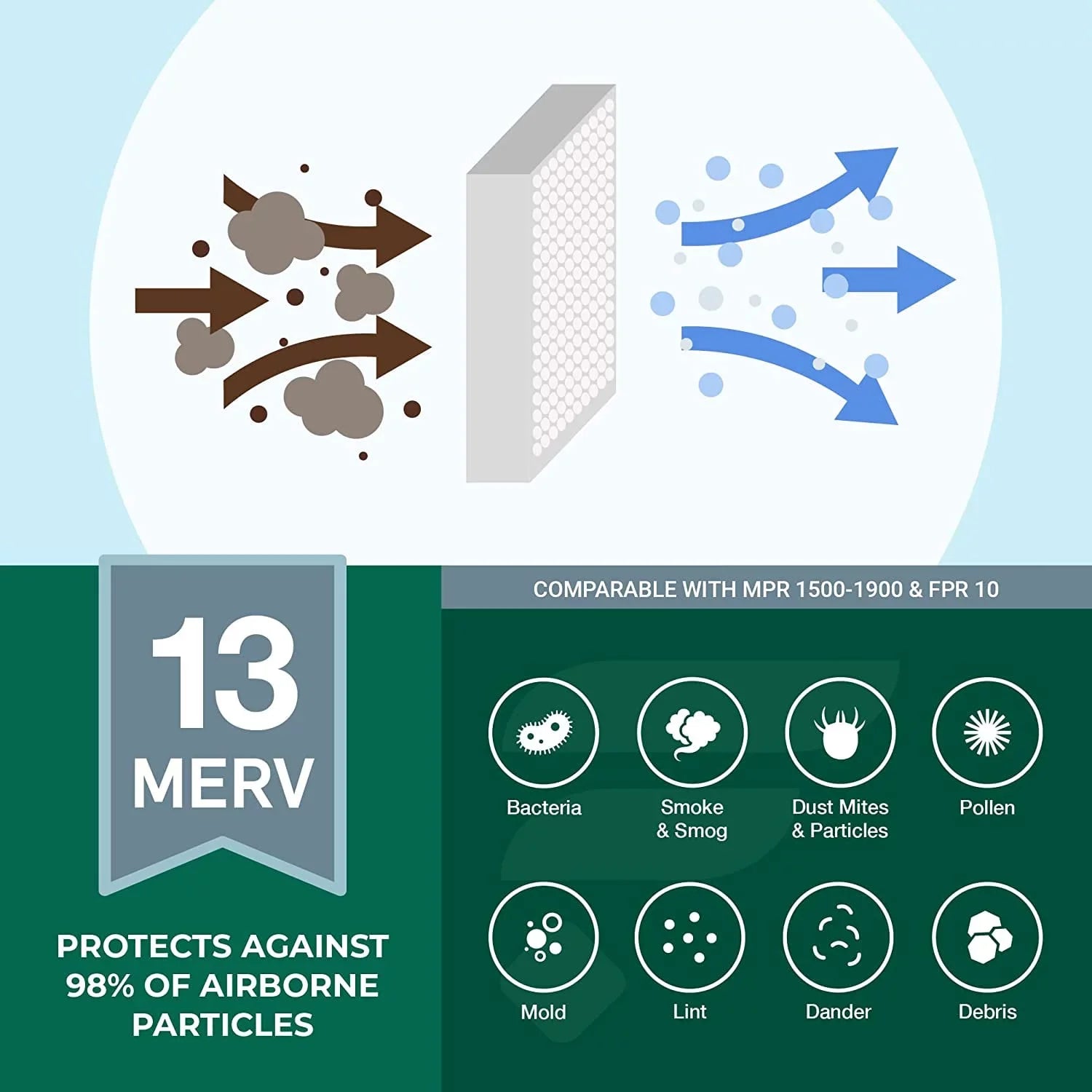 Filterbuy 10x25x1 MERV 13 Pleated HVAC AC Furnace Air Filters (6-Pack)