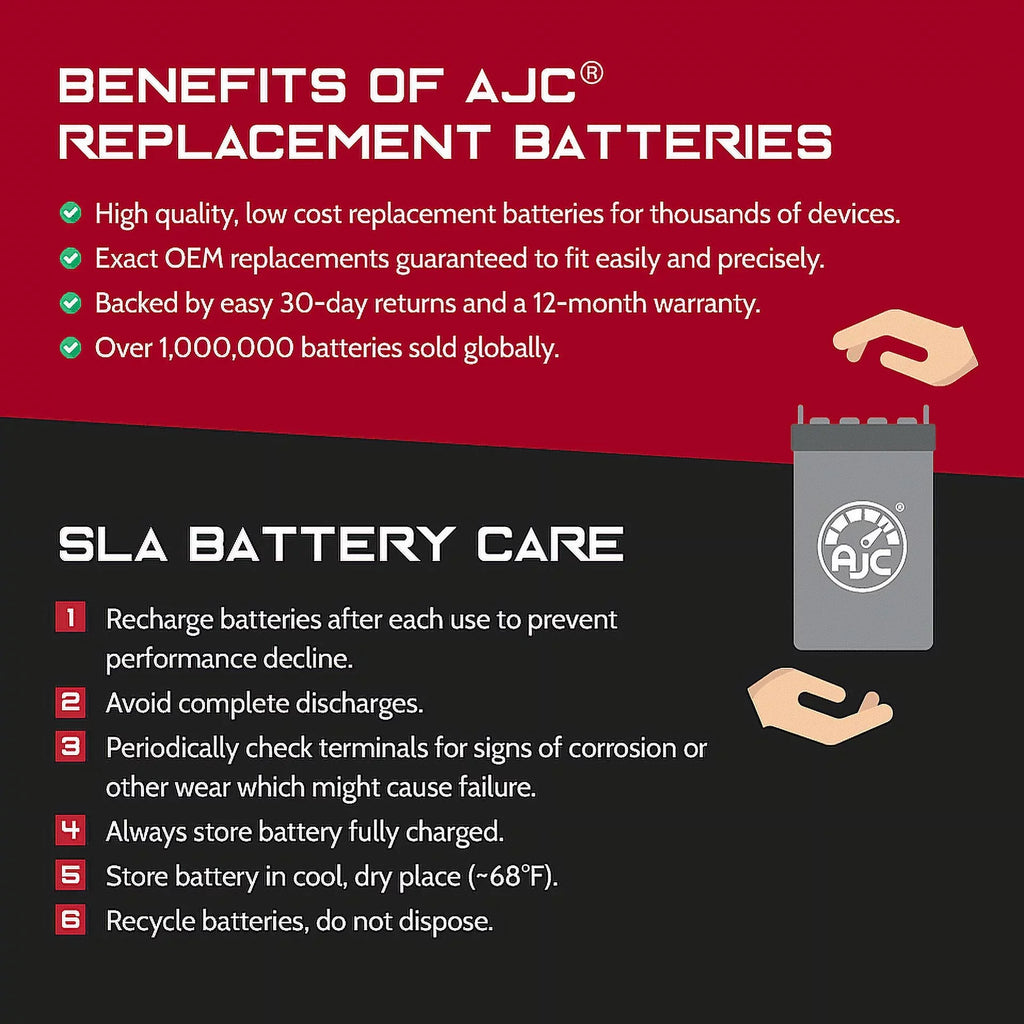 AJC Battery Suitable with Sea-Doo RXP X 300 1630CC Personal Watercraft Replacement Battery (2017-2019)
