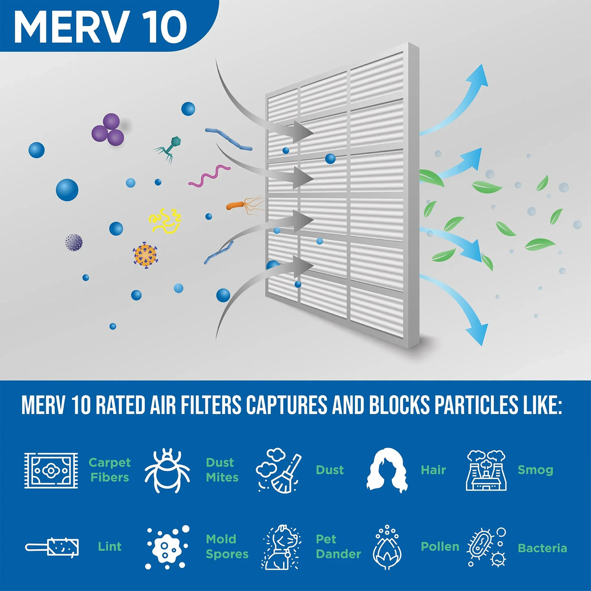 12 Pack of 10x20x2 MERV 10 Pleated 2" Inch Air Filters by Glasfloss. Actual Size: 9-1/2 x 19-1/2 x 1-3/4