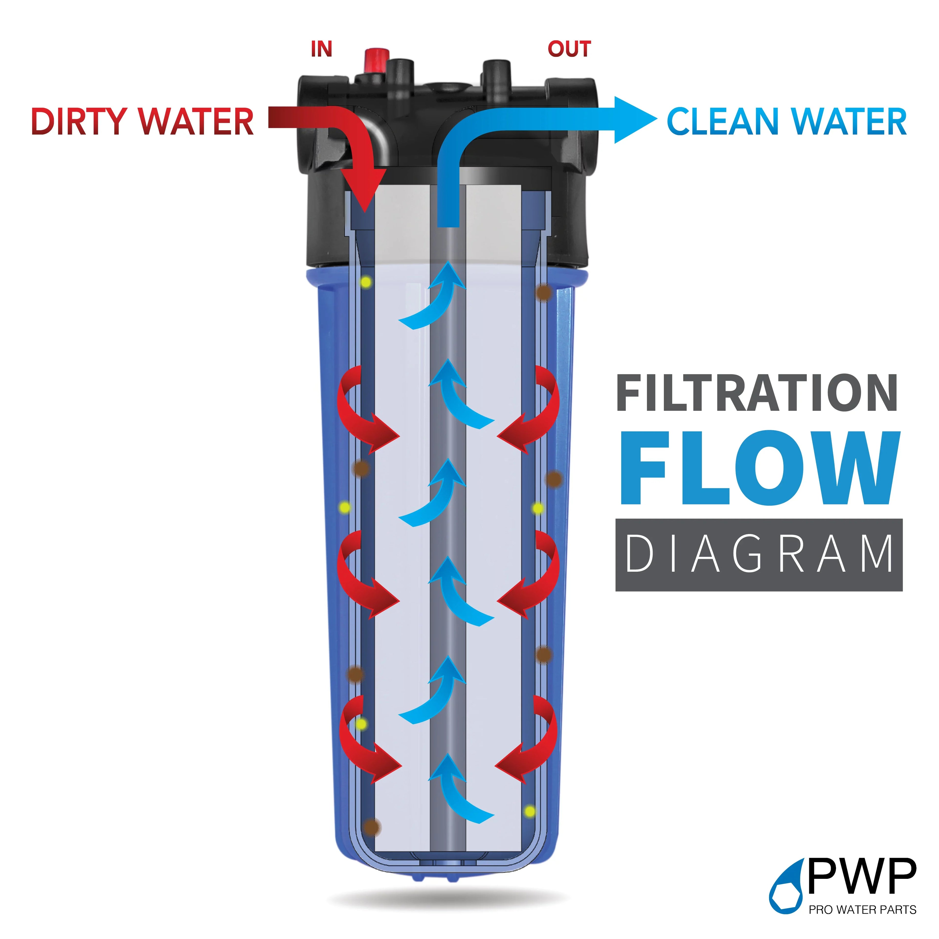 Standard 2.5x10" Replacement Water filter Housing 3/8" NPT with Wrench 3 Pack