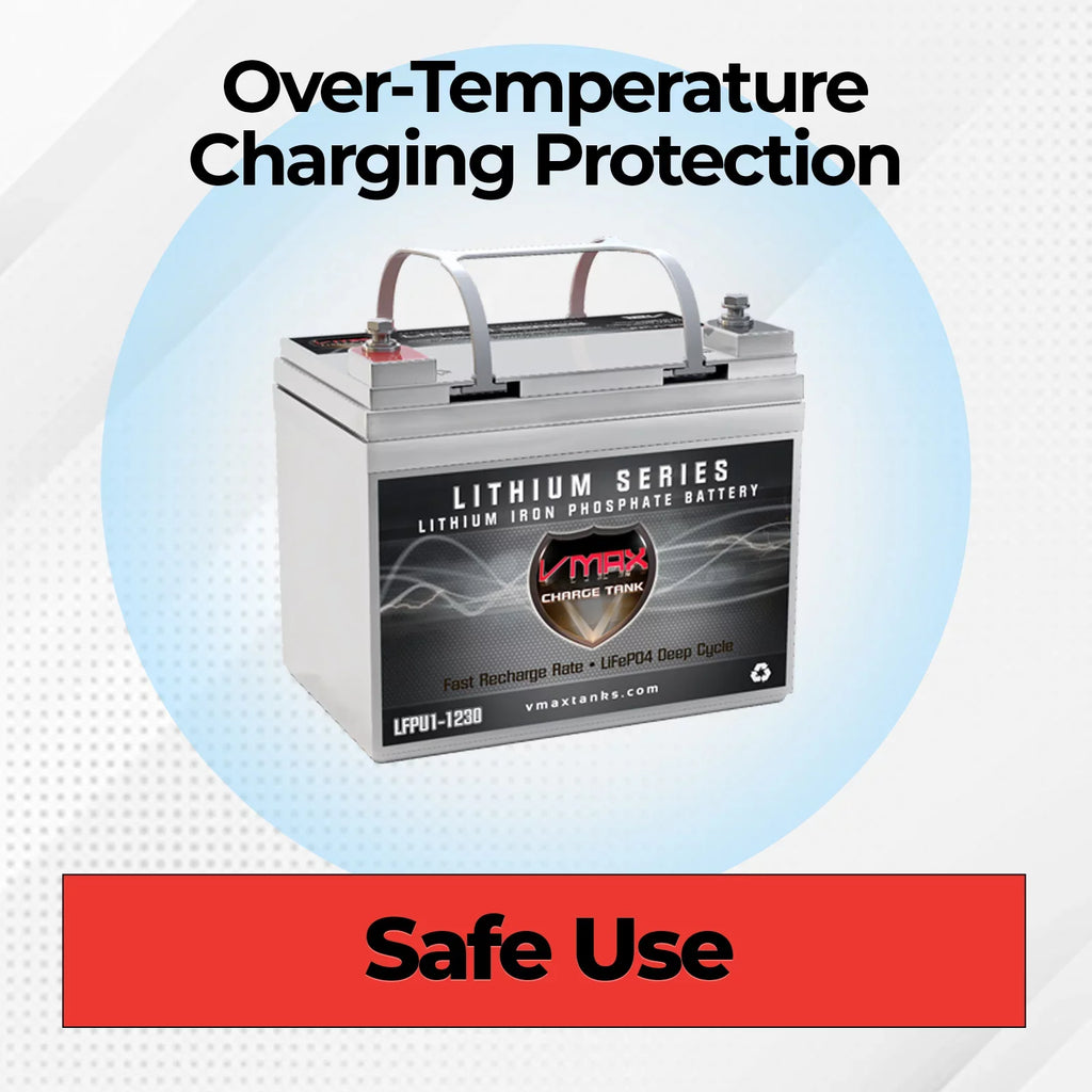 VMAX LFPU1-1230 Group U1 12V Drop-In-Ready Marine Battery 385Wh 30AH Lithium Iron LiFePO4 with built in BMS Lightweight Perfect for Small Watercraft Canoe Kayak Inflatable (8.4LBS)