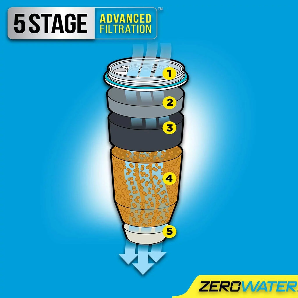 ZeroWater Pitcher Ion Exchange Water Dispenser