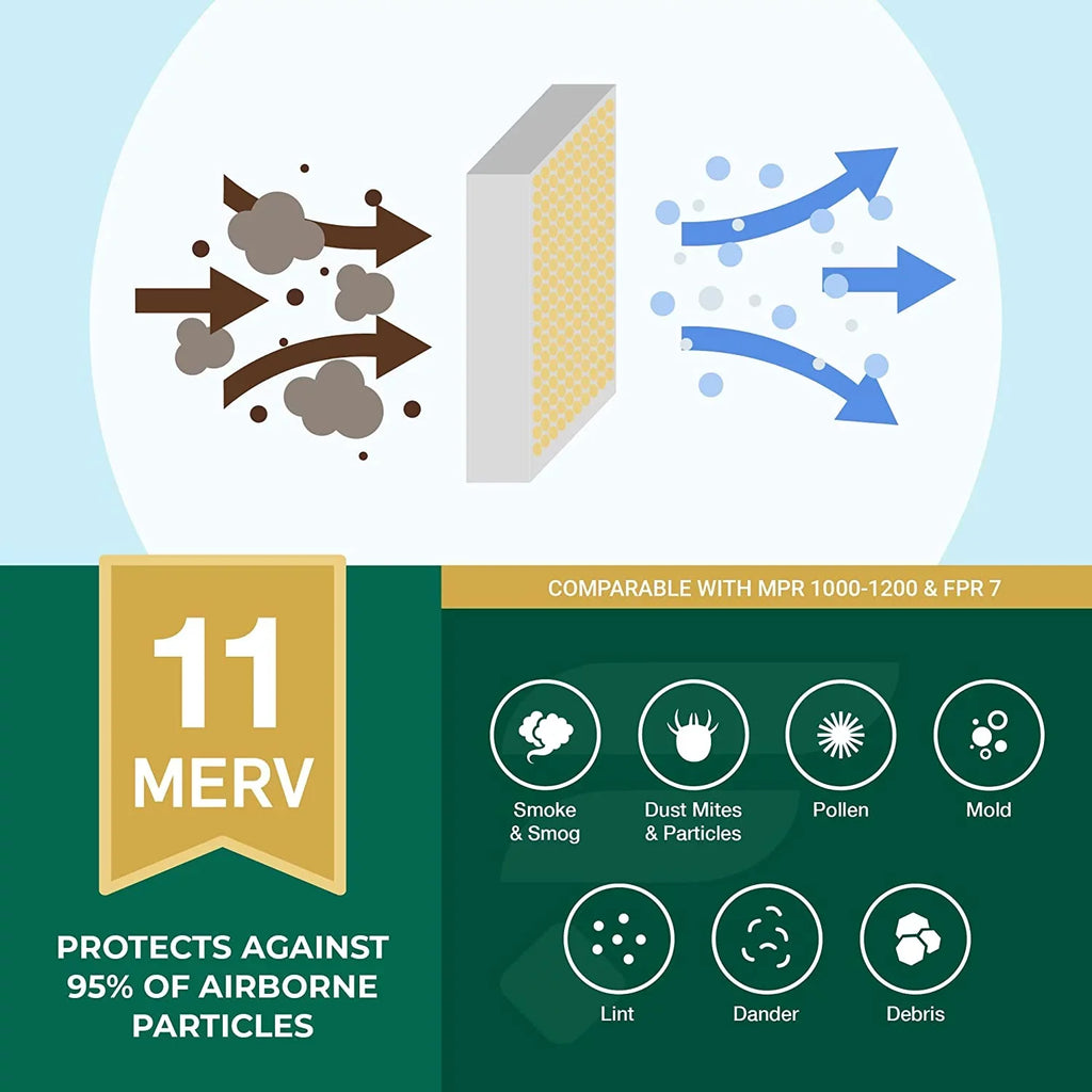 Filterbuy 14x20x1 MERV 11 Pleated HVAC AC Furnace Air Filters (12-Pack)
