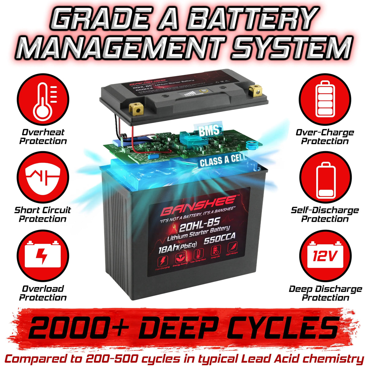 Banshee 20L-BS LiFePO4 Motorsports Battery Fitting with Yamaha XA1200A WaveRunner 2001 to 2005