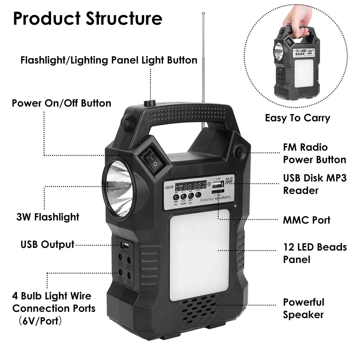 iMounTEK Portable Solar Powered Station Rechargeable Dual Way to Charge Power Station Generator Panel Power Bank with 3 LED Bulbs Flashlight for Outdoor Hiking Camping