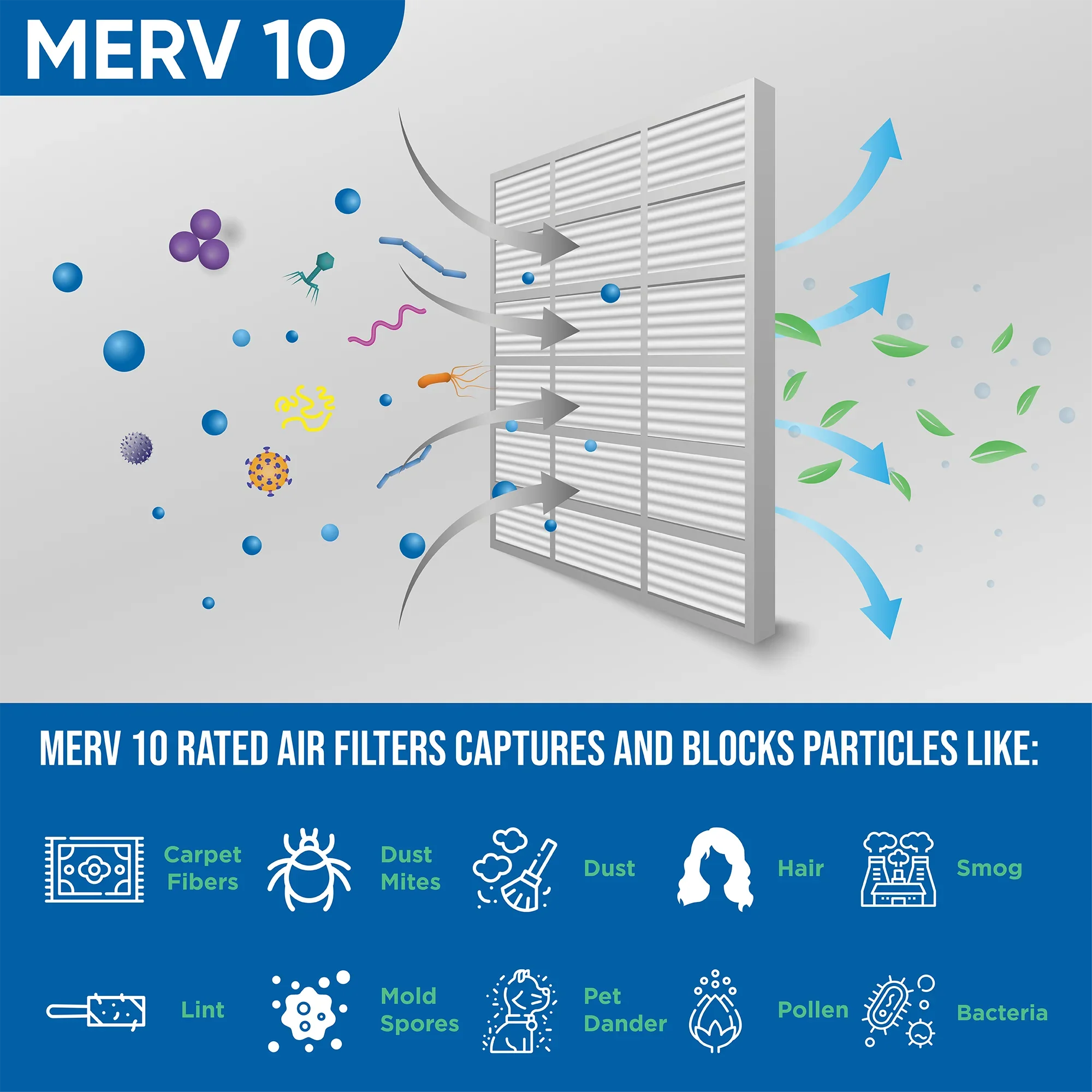 16x20x1 MERV 10 Pleated AC Furnace Air Filters by Glasfloss Industries. ( 8 Pack ) Exact Size: 15-1/2 x 19-1/2 x 7/8