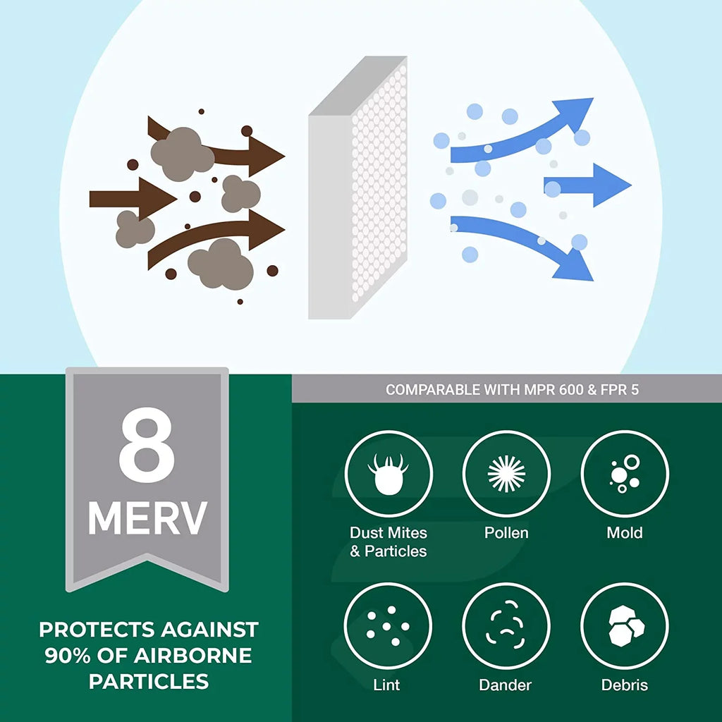 Filterbuy 10x30x2 MERV 8 Pleated HVAC AC Furnace Air Filters (6-Pack)