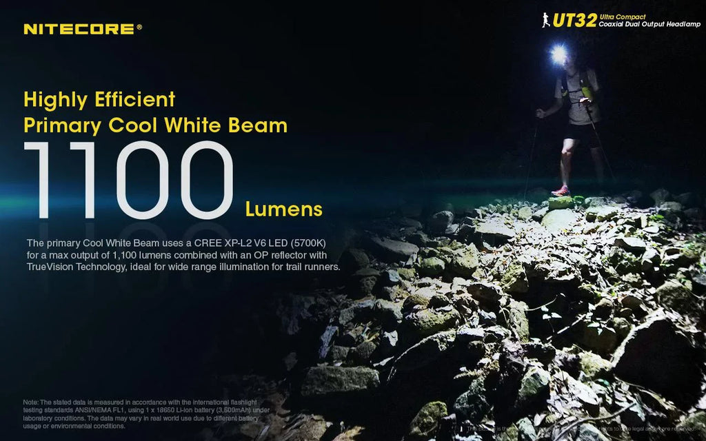 Value Bundle: Nitecore UT32 Dual Emitter Headlamp - (5700K,Cool White) - (3000K,Warm White) with 1x NL1834R USB Rechargeable Battery and TUP Rechargeable ligent Pocket Light (Black or Gray)